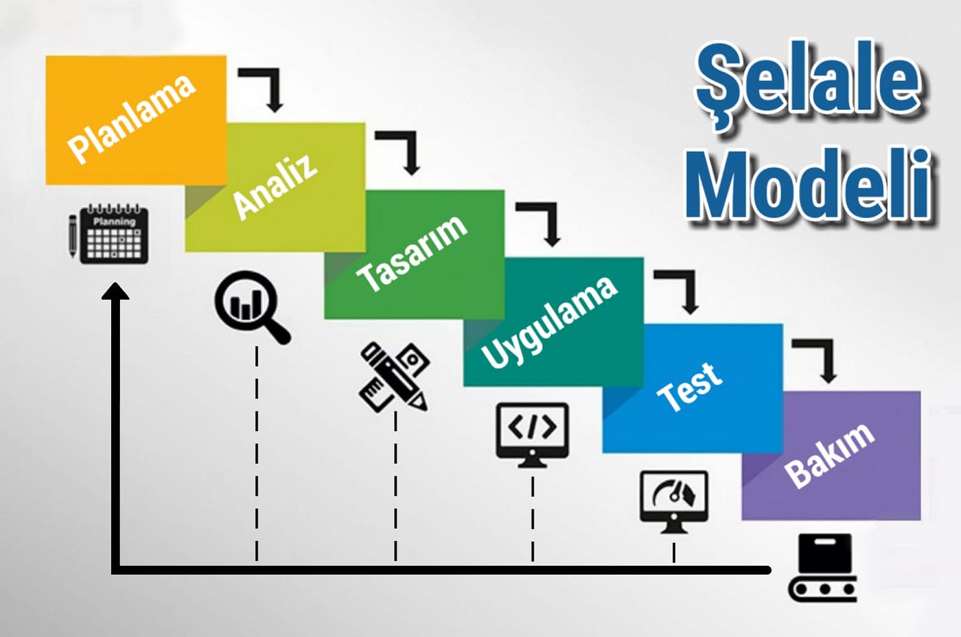 Yazılım Projelerinde Doğru Planlama